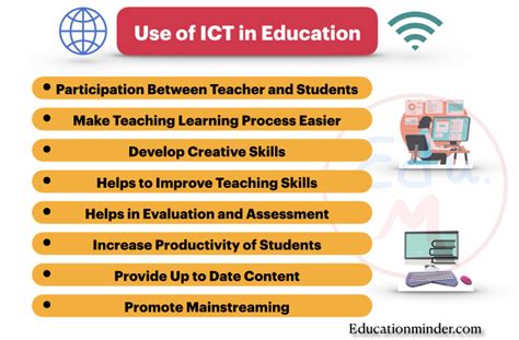 what ict's are being used towards quality educatioin